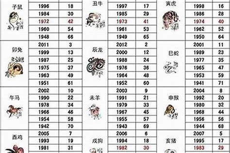 1963年 生肖|1963年1月出生属什么生肖